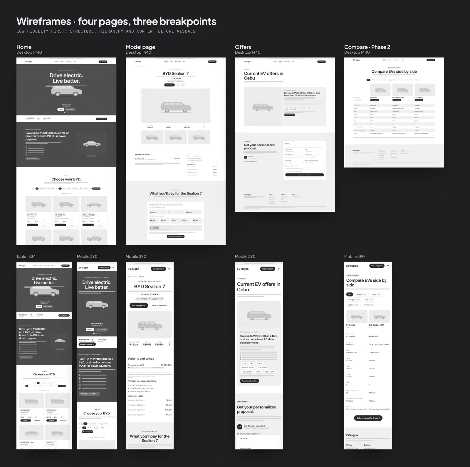 EVsugbo · EV Buying Portal for Cebu · Wireframes, image 1