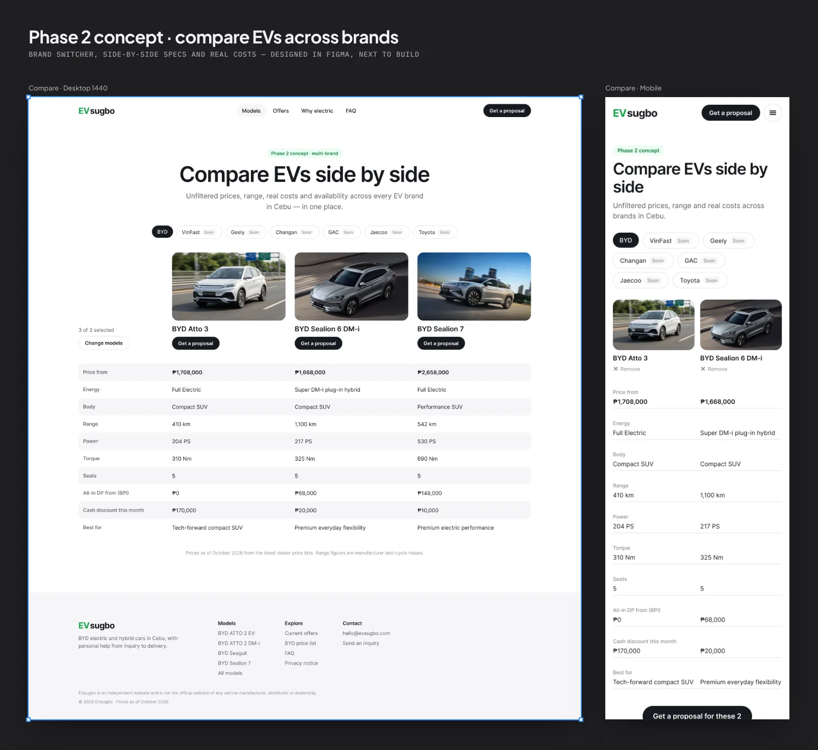 EVsugbo · EV Buying Portal for Cebu · Phase 2: compare EVs, image 1